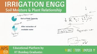 Field Capacity & Wilting Point | Irrigation Engineering
