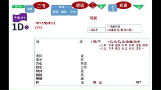Sentence Structure Section 2 – COMPLEMENT ：VERB PREDICATE  (动词谓语句补语) #ztb093