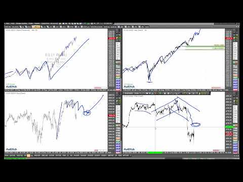 Bitte keine Angst beim Dax - Rüdiger Born mit ausführlicher Chartanalyse