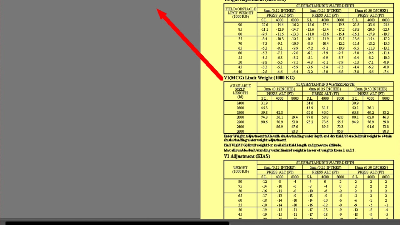 4 Contaminated Runway