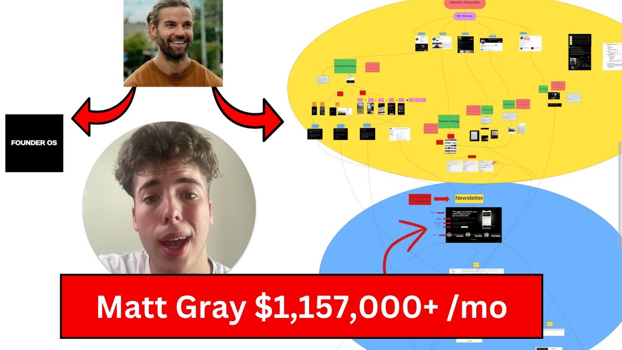 How Matt Gray Built A $13.8M Content Empire (Genius)