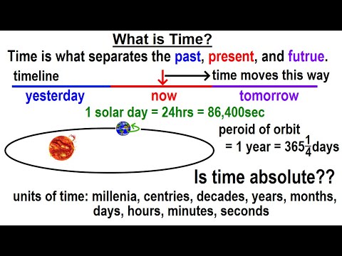 Can You Believe It 27 What is Time