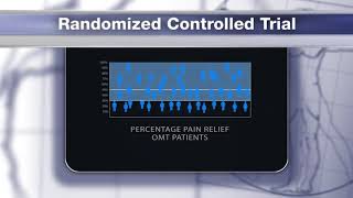 manual therapy beats ultrasound for back pain