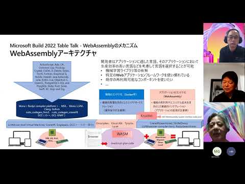 Mechanism of WebAssembly | JPCTT01