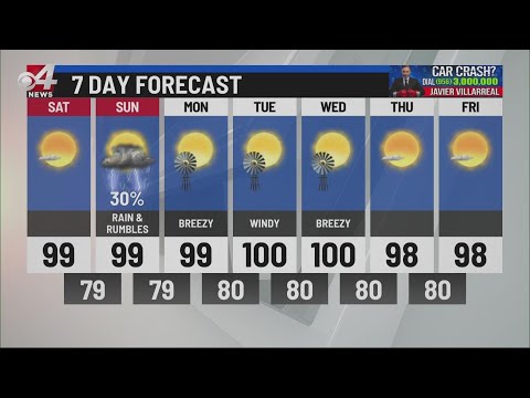 CBS4 10pm weather August 28, 2020