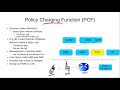 Policy Charging Function (PCF)