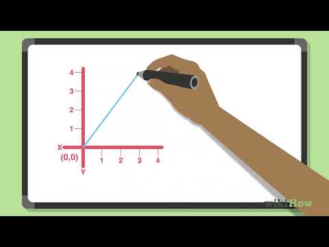 How to Normalize a Vector and Convert it into a Unit Vector with ...