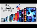 Evolution Of Apple IPad From 2010 To 2022 History Of Apple IPad Animated Slideshow