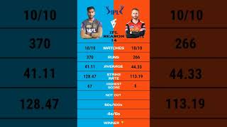 Venkatesh Iyer vs Kane Williamson IPL session 14 comparison video