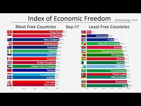 download lagu mp3 mp4 Heritage Economic Freedom, download lagu Heritage Economic Freedom gratis, unduh video klip Heritage Economic Freedom