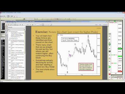 Jan 29th Tiger Technician's Hour with Basil Chapman on TFNN - 2015