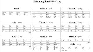 Gary Moore: How Many Lies (Chord Chart)