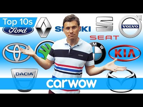 The most (and least) reliable cars revealed | Top 10s