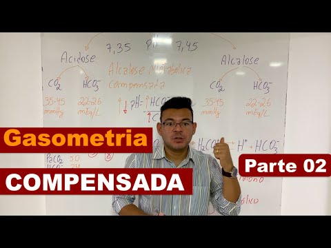 How do I know if the Blood Gas is Compensated?