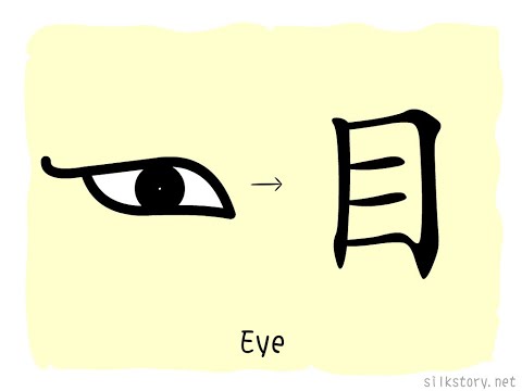 SilkStory - The Story of Chinese Character