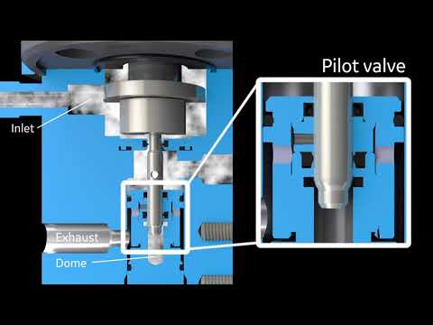Consolidated Pilot Operated Safety Relief Valves