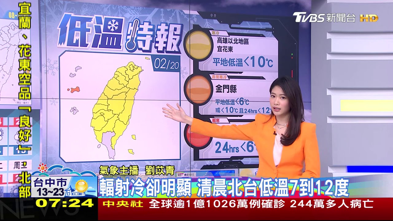 連三天晴朗！ 　白天氣溫飆、溫差15度以上