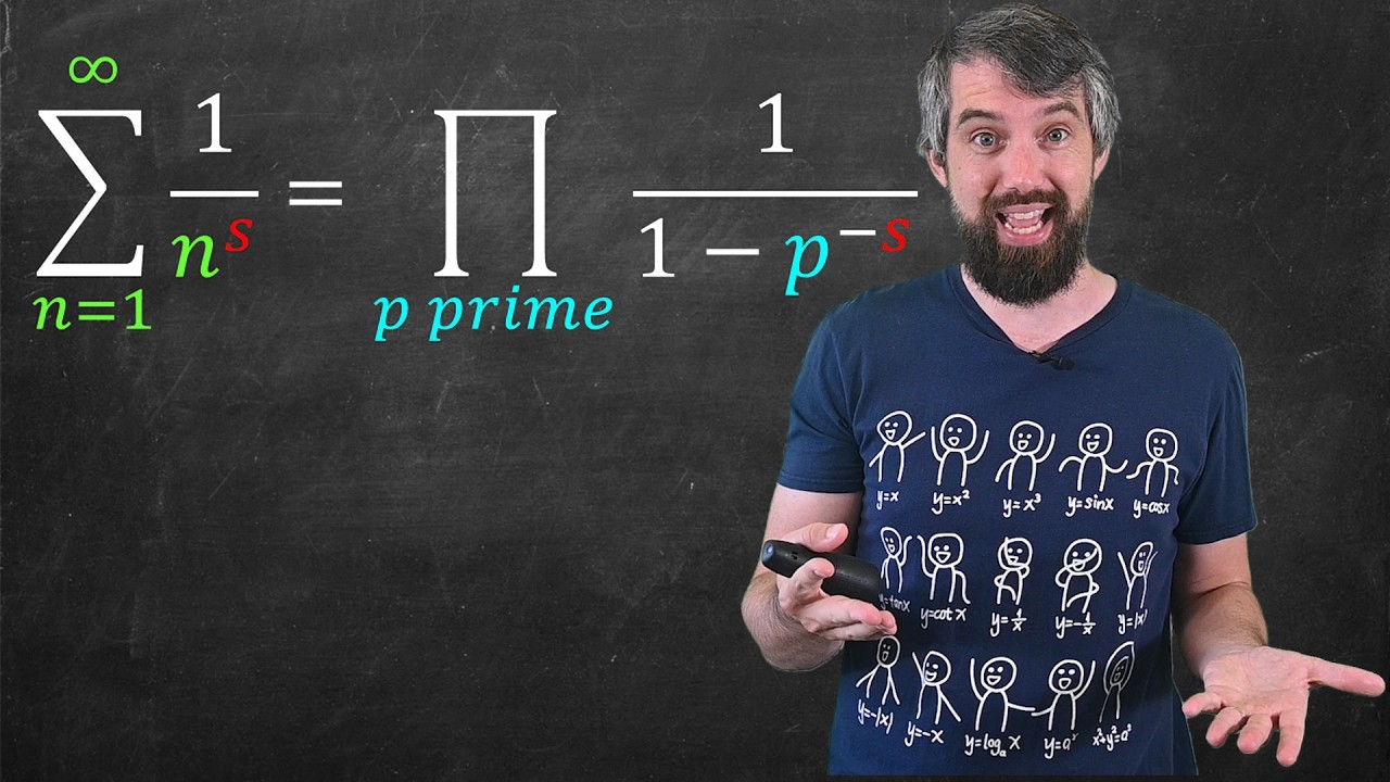 The most beautiful equation in math.
