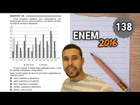 ENEM 2016 Matemática - Análise de gráfico - Questão138 (segunda aplicação)