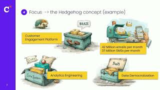 Rewriting the data playbook at Virgin Media O2