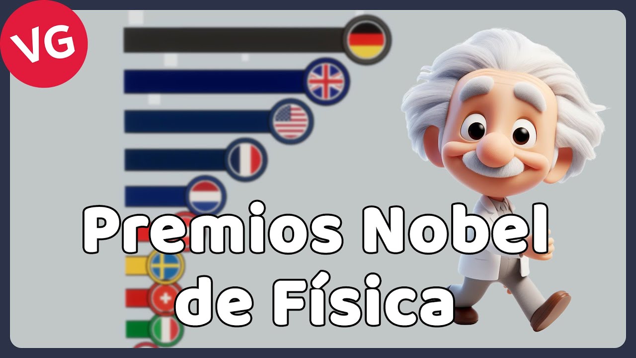 Todos los Premios Nobel de Física 1901 - 2023