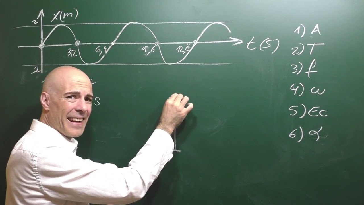 Estudio del movimiento armónico simple. MAS