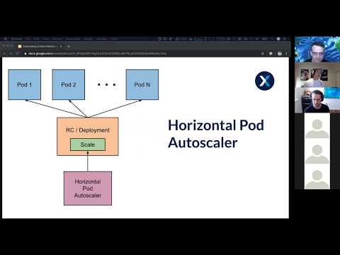 Autoscaling Apps with Custom Metrics - Lightning Talk - Kubernetes CMS SIG 2019/08/15