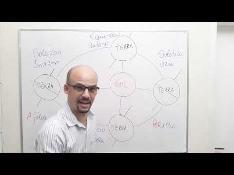 Solstícios e equinócios