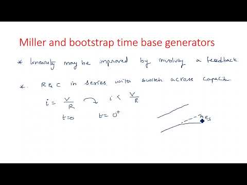 RC network with Sinusoidal Linear wave shaping PDC Lec 01