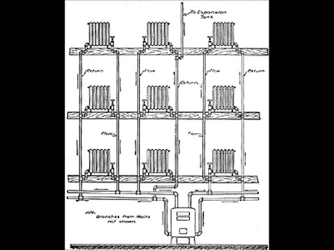 How Gravity Hot-Water Heating Systems Work