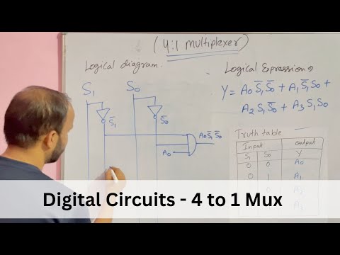 What is Number System in Digital Electronics in Hindi