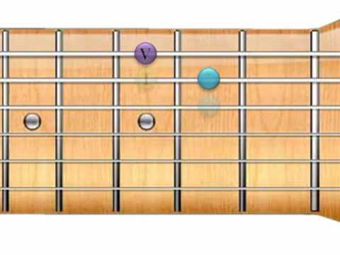 Minor Pentatonics starting on A-String Notes - Part 3