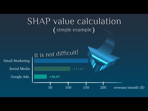 How SHAP value is calculated? It is not hard! (simple example)