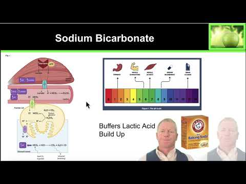 5.6 Bicarbonate for Athletes how to use it? thumbnail