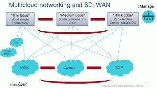 Interconnecting Multiple Clouds with Cisco SD-WAN