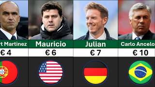 FIFA World Cup Coaches Salaries 2026 | Info Globe