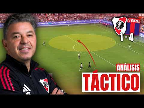 RIVER 1 - TIGRE 4 | TACTICAL ANALYSIS.