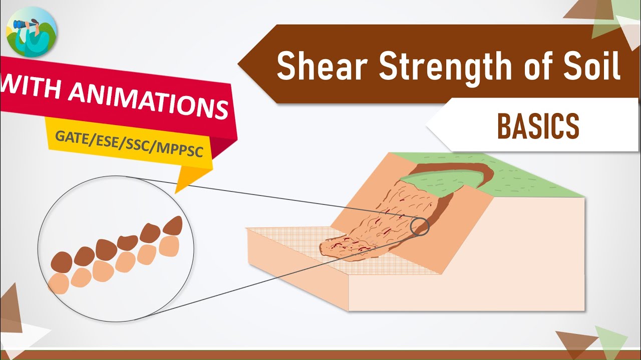 Shear Strength of the Soil (with animations)| Geotechnical Engineering| Soil Mechanics GATE Lecture