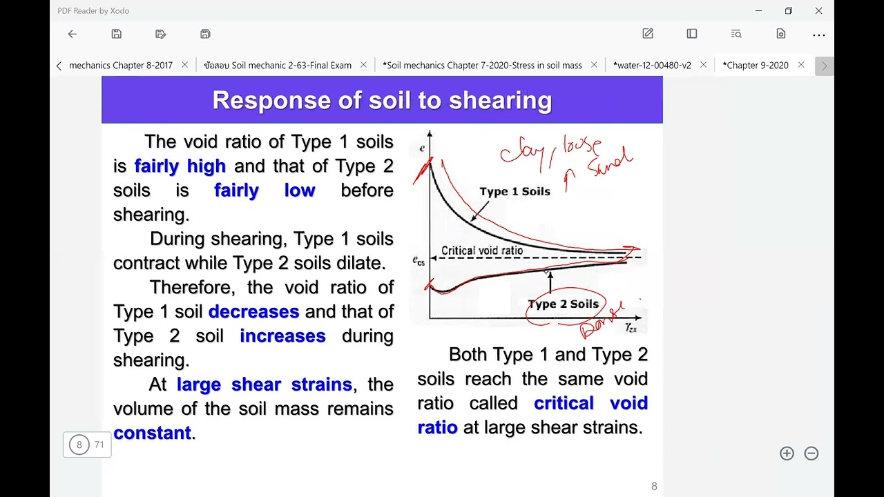 Soil Shear Strength Part 1