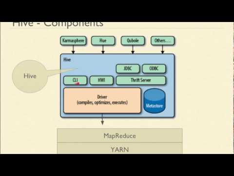 10.1. Hive | Introduction