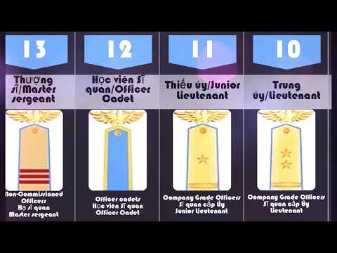 Vietnam Air Army Rank & insignia | Air Army Rank & insignia | Army Rank & insignia
