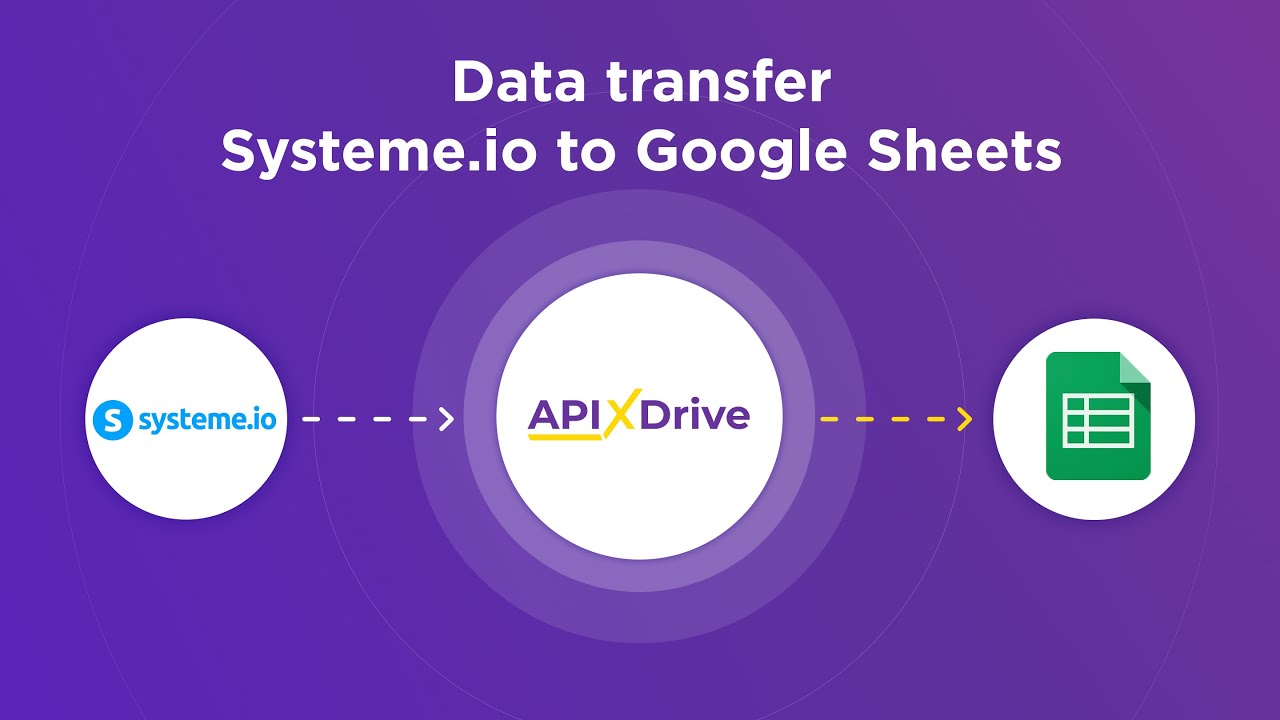 How to Connect Systeme.io to Google Sheets