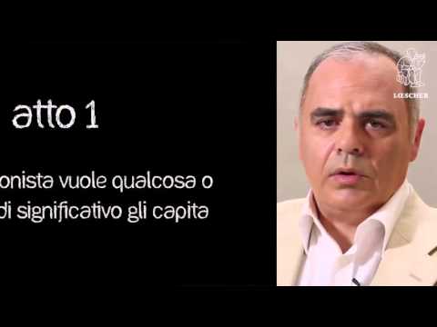 Video corso di sceneggiatura - Linea temporale del racconto cinematografico