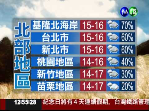 一月三十一日華視午間氣象