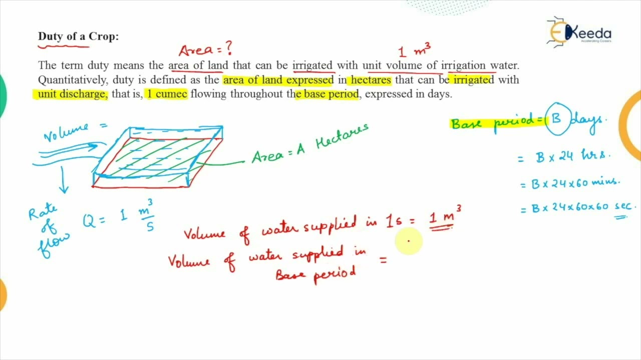 Relation Between Duty, Delta and Base Period-Water Requirement of Crops -Water Resource Engineering1