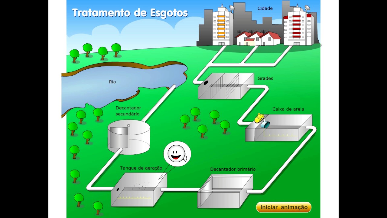 6º Ano - Aula 05 - Tratamento da água