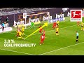Top 10 Most Unexpected Goals May