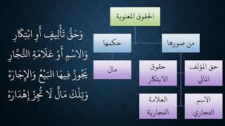 صورة 110 - 111المعاملات من شرح منظومة فقه النوازل   الحقوق المعنوية