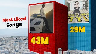 Most Liked Songs On Youtube || Despacito, See You Again, Etc || Most Liked Video On Youtube