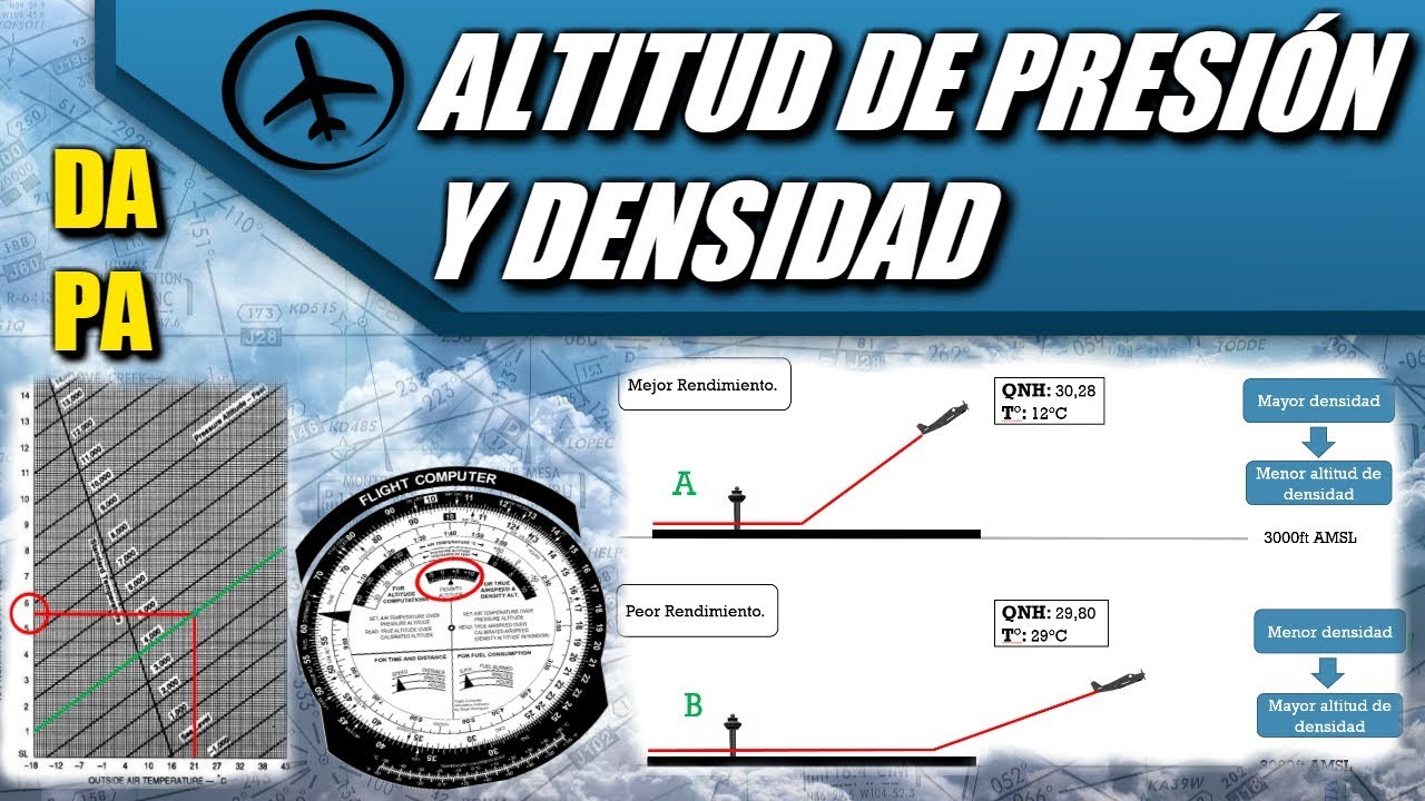Pressure Altitude & Density Altitude